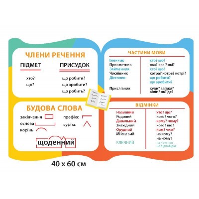 Стенд Правописание