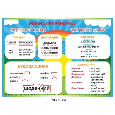 Набір стендів початкової школи (4 штуки)
