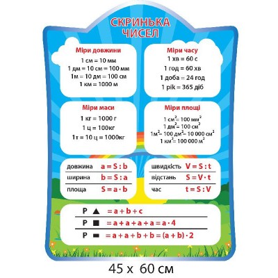 Набор для кабинета начальной школы (4 стенда, голубой фон)