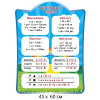 Стенд Скринька чисел (блакитний)