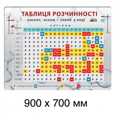 Стенд в кабинет химии (яркая таблица)