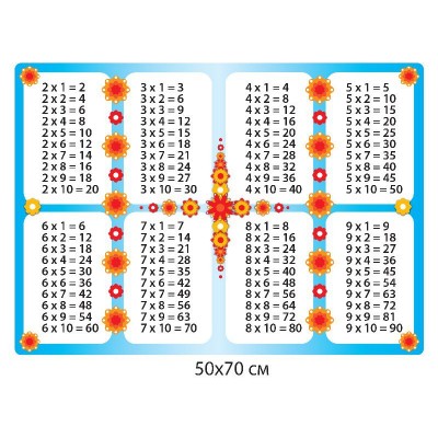 Набор стендов начальная школа (разноцветный)