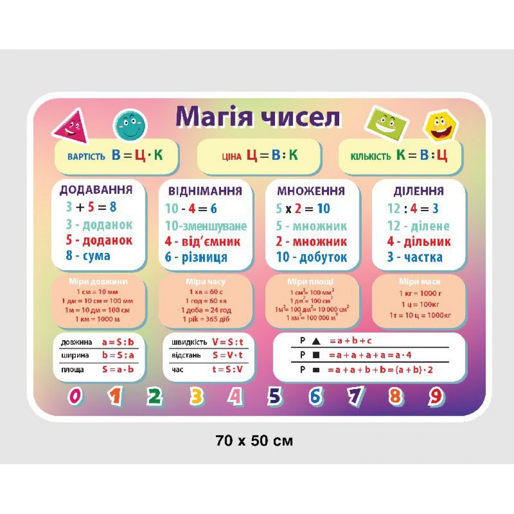 Стенд Магия чисел