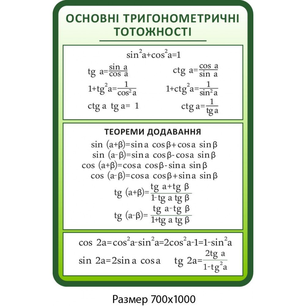 Стенд Основные тригонометрические тождества (зеленый)