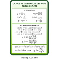 Стенд Основные тригонометрические тождества (зеленый)