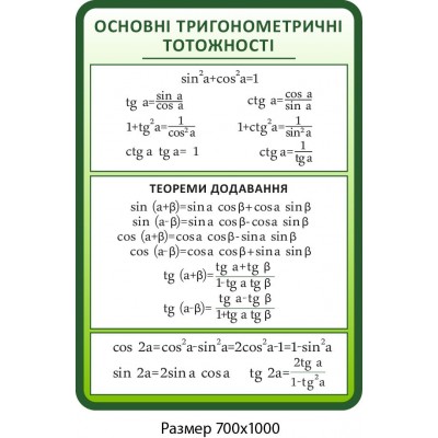 Стенд Основные тригонометрические тождества (зеленый)
