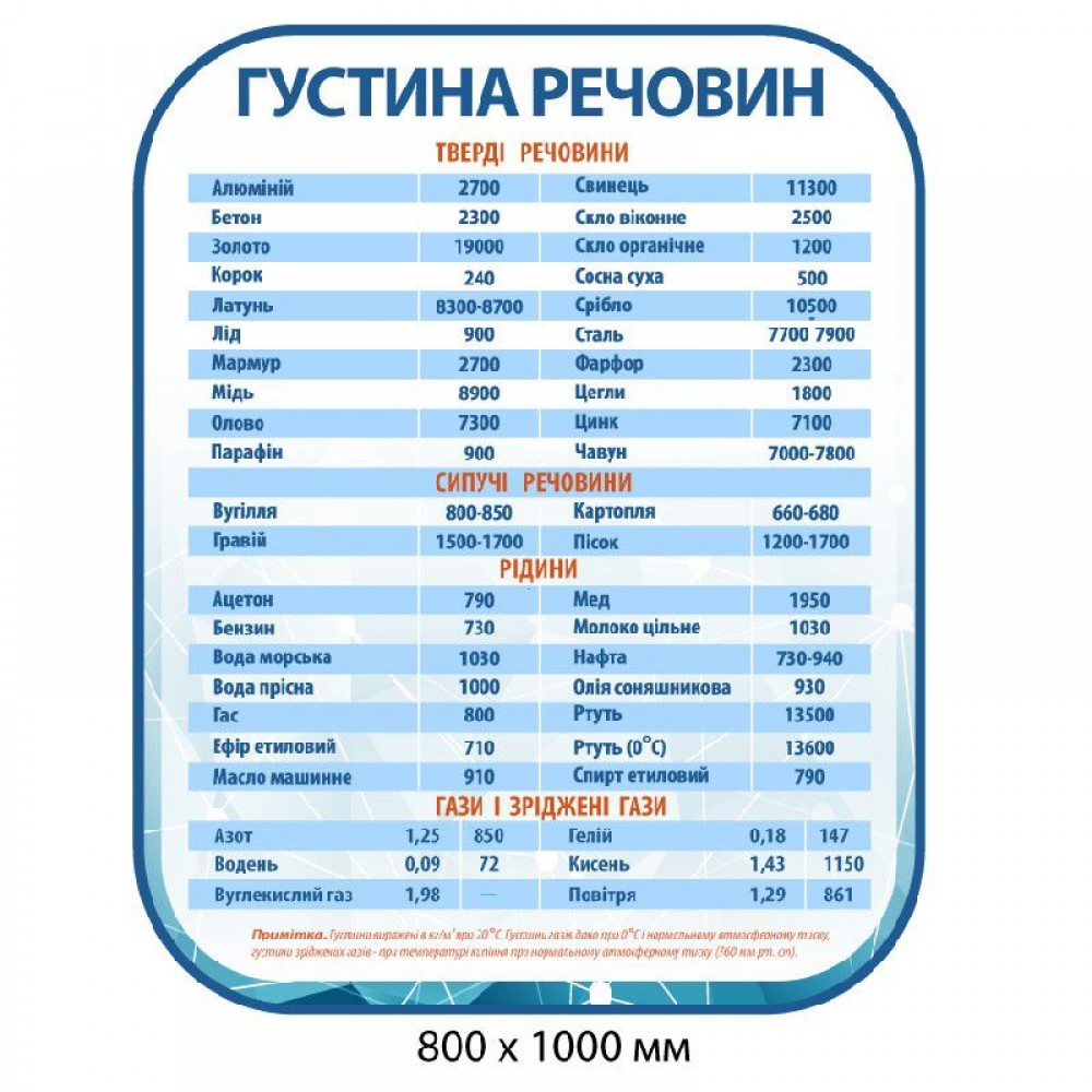 Стенд Густота веществ