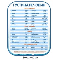 Стенд Густота веществ