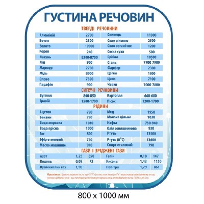 Стенд Густота веществ