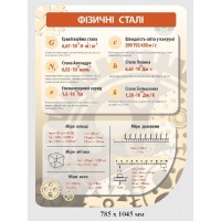 Стенд Физические константы (светлый и темный беж)