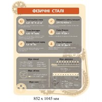 Стенд Физические константы (бежевый)