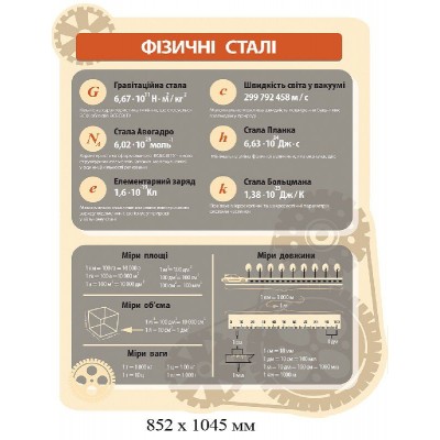 Комплект стендов в кабинет физики (бежевый)