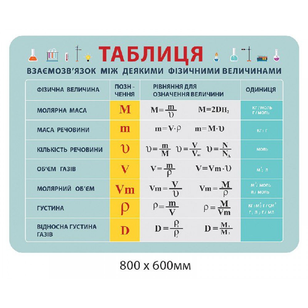 Таблица для кабинета химии