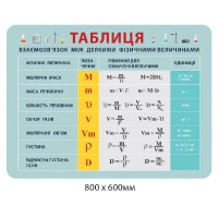 Таблица для кабинета химии
