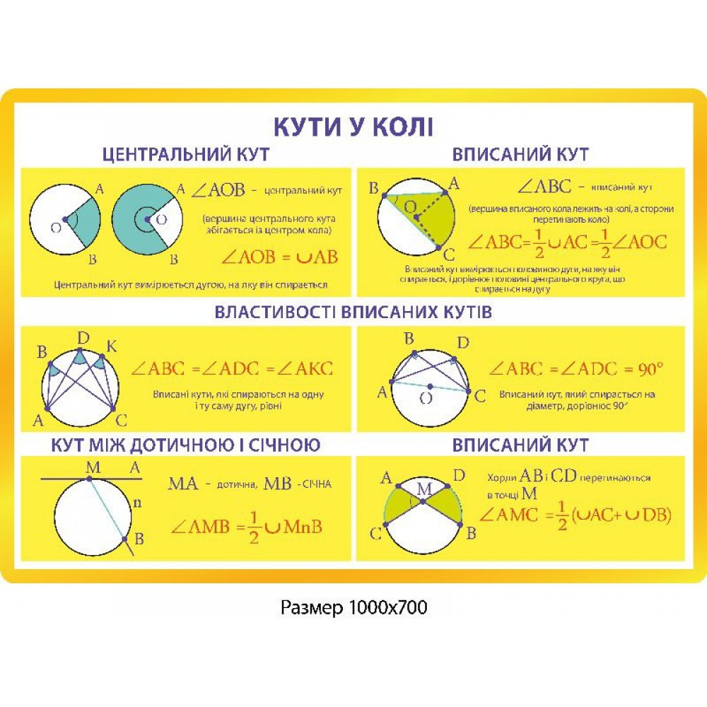 Стенд Углы в круге (желтый)
