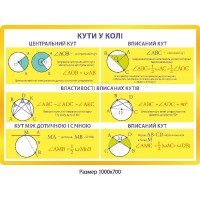 Стенд Углы в круге (желтый)