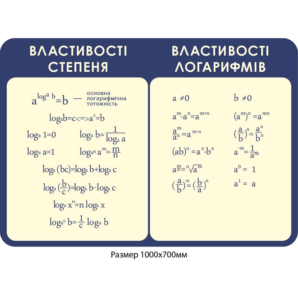 Стенд Свойства степени (фиолетовый)
