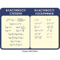 Стенд Свойства степени (фиолетовый)
