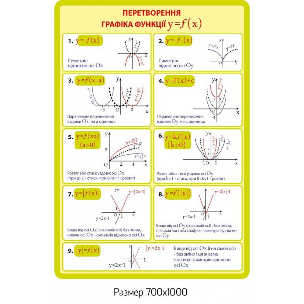 Стенд Обращение графика функций