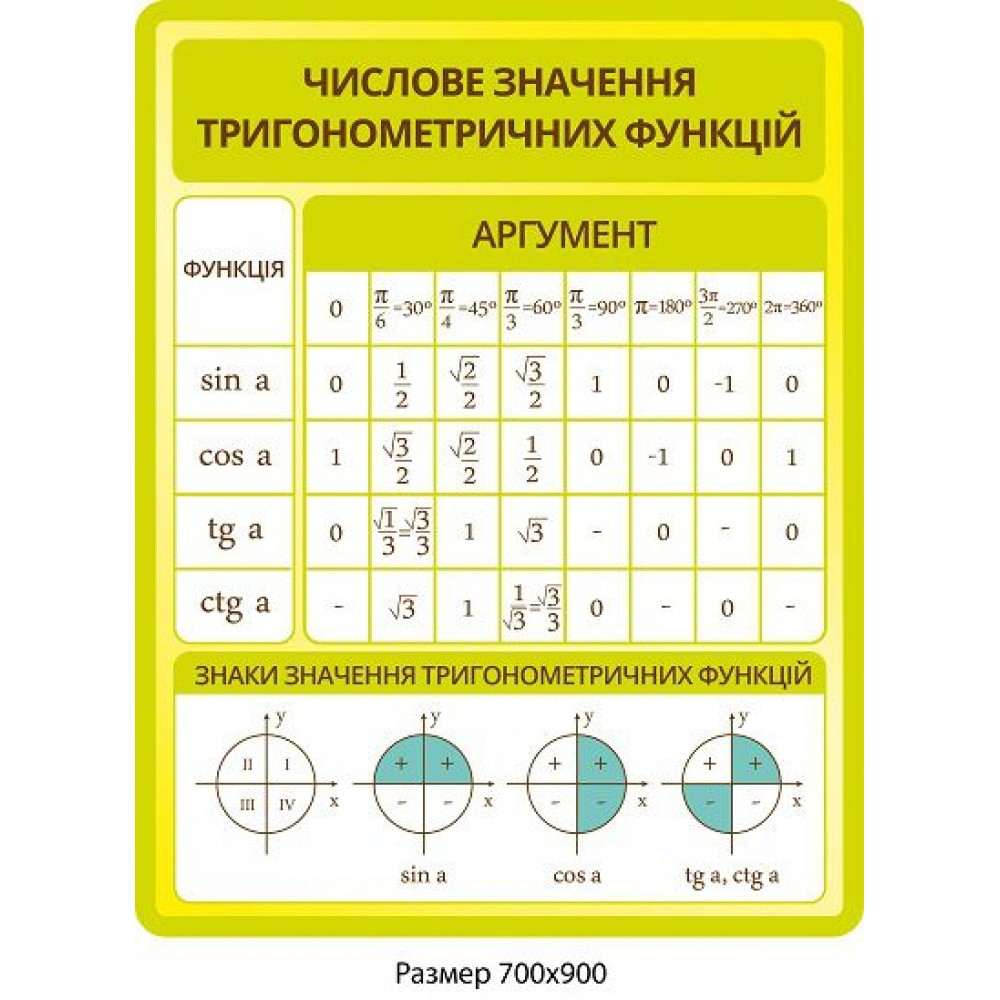 Стенд Числовое значение (желтый)
