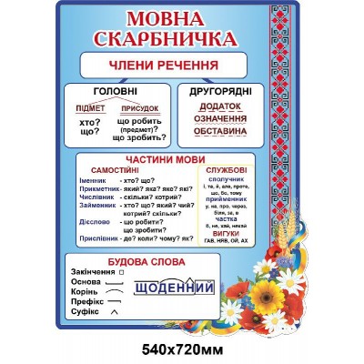 Стенд Мовна скарбничка Маки