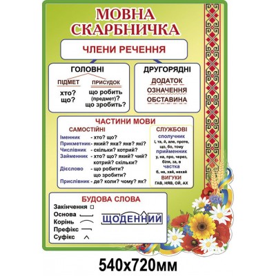 Стенд Мовна скарбничка (зелений)
