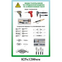 Стенд Виды паяльников (зеленый)