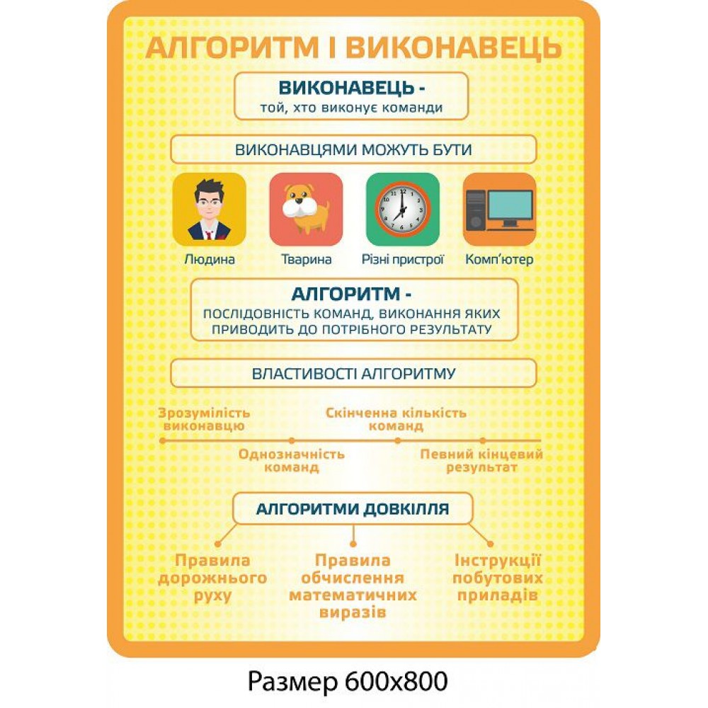 Стенд Алгоритм и исполнитель (желтый)