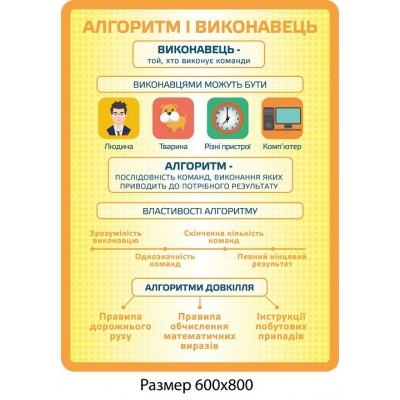 Стенд Алгоритм і виконавець (жовтий)