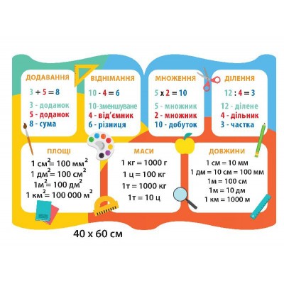 Стенд Математика (разноцветный)