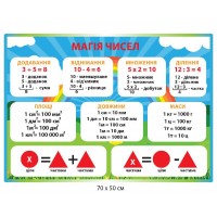 Стенд Магия чисел (синий)