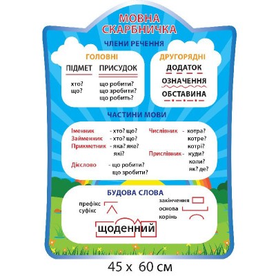 Набор для кабинета начальной школы (4 стенда, голубой фон)