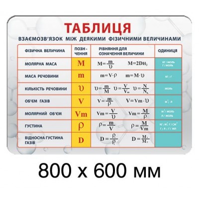 Стенд в кабинет химии (яркая таблица)