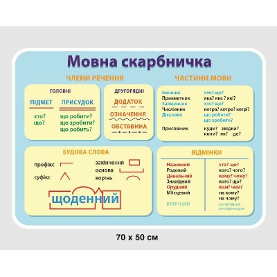 Набор стендов для початкової школи (светлые тона)