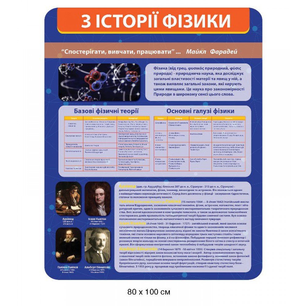 Стенд История физики