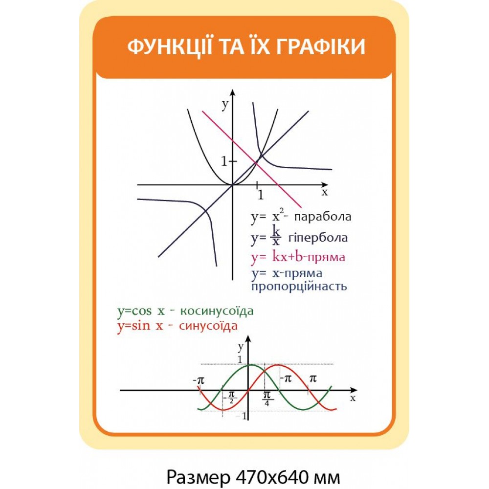 Стенд Функции и графики (оранжевый)