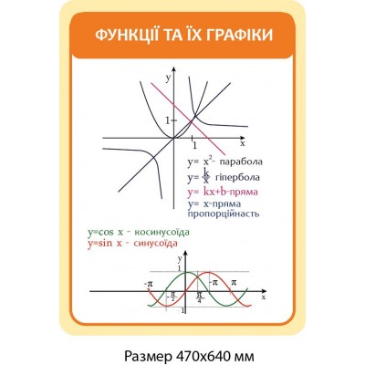 Стенд Функции и графики (оранжевый)