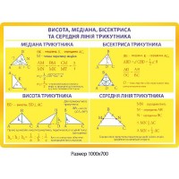 Стенд Висота, бісектриса, медіана (жовтий)