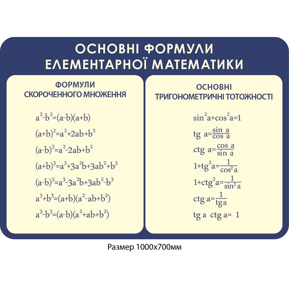 Стенд Основные формулы (синий)