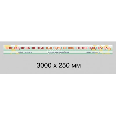 Стенд в кабинет химии (комплект стендов)