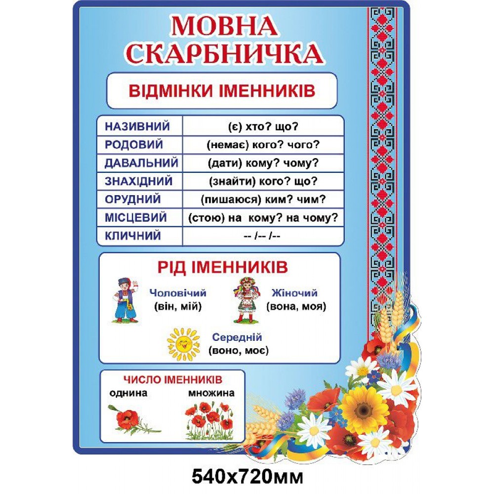 Стенд Мовна скарбничка (синій)