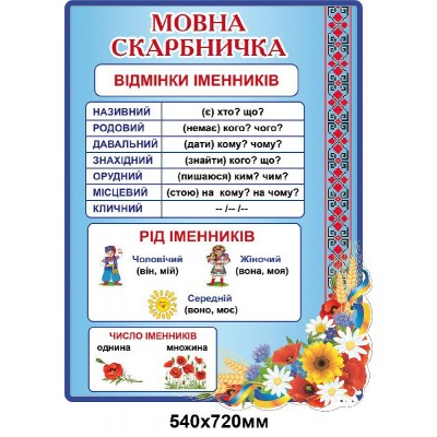 Стенд Мовна скарбничка (синій)