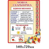 Стенд Падежи