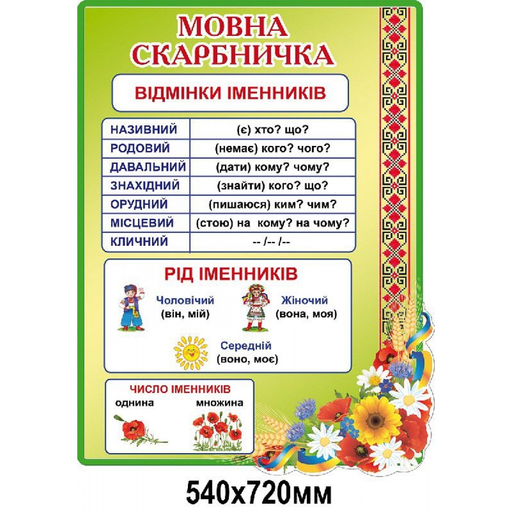 Стенд Языковая кладезь Ромашки