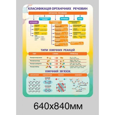 Стенд в кабинет химии (яркий комплект)