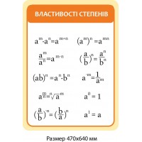 Стенд Свойства степени (оранжевый)