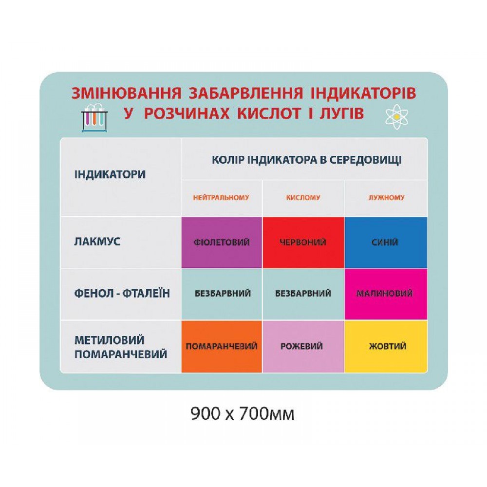 Стенд Окраска индикаторов