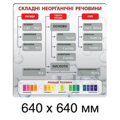 Стенд в кабинет химии (яркая таблица)