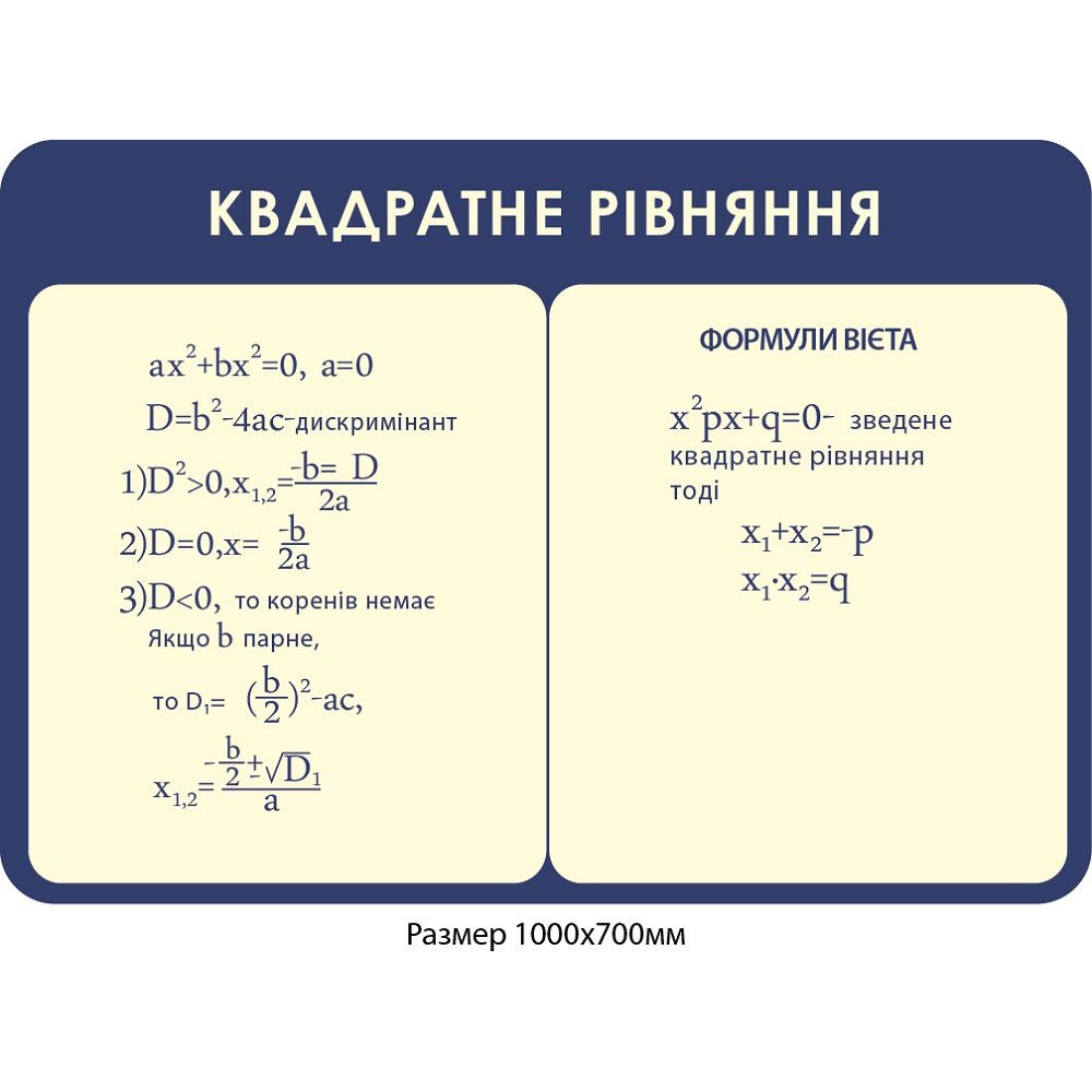 Стенд Квадратні рівняння (синій)