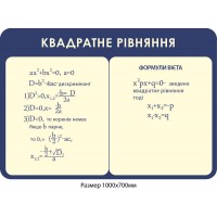Стенд Квадратні рівняння (синій)